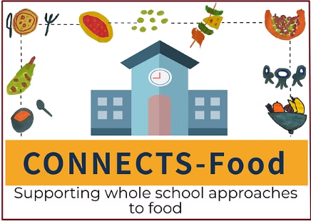 Image logo for Connects-food website that supports whole school approach to food