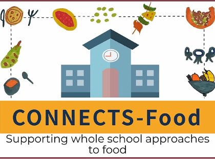 Image logo for Connects-food website that supports whole school approach to food