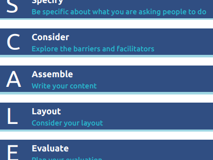 behavioural science methodology with acrostic image for SCALE