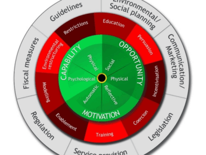 behavioural change wheel by Michie et al